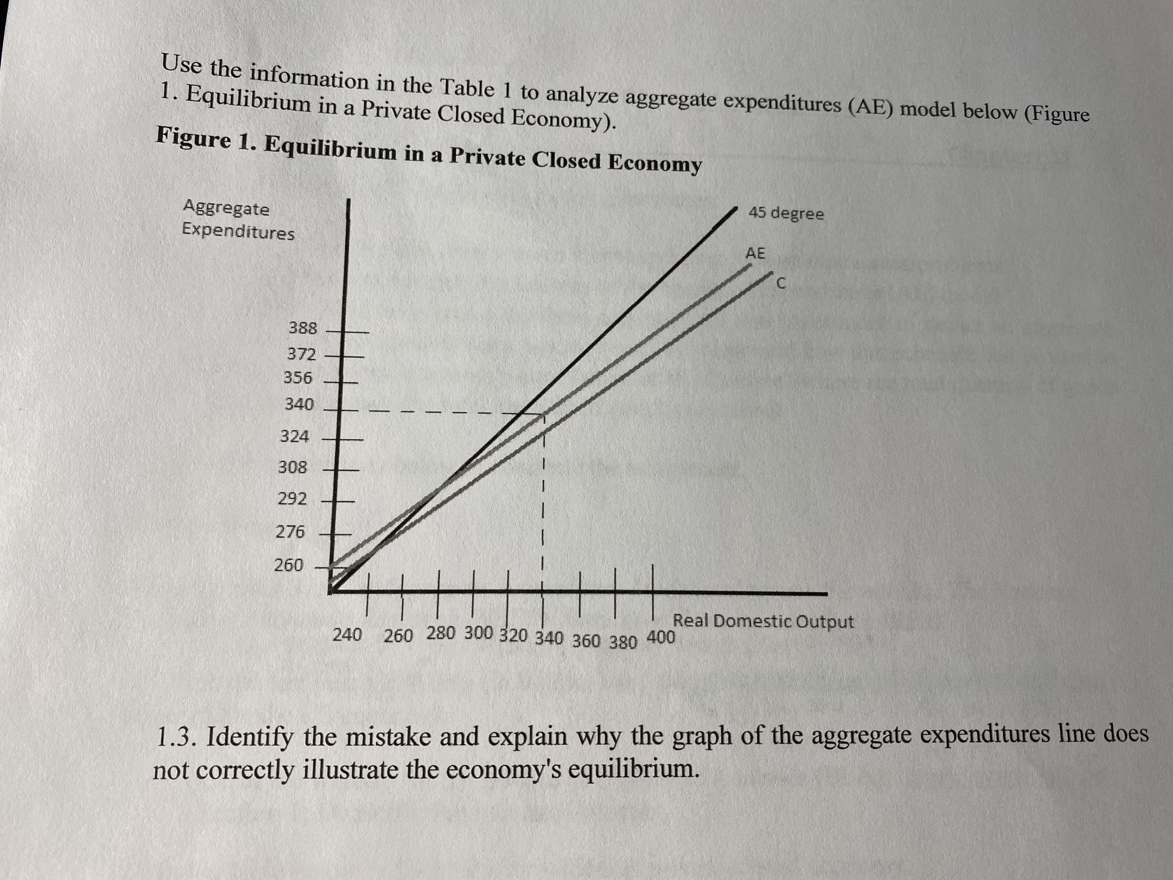 1.3. Identify the mistake and explain why the graph of the aggregate expenditures line does
not correctly illustrate the economy's equilibrium.
