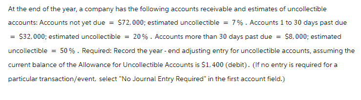 At the end of the year, a company has the following accounts receivable and estimates of uncollectible
accounts: Accounts not yet due = $72,000; estimated uncollectible = 7%. Accounts 1 to 30 days past due
= $32,000; estimated uncollectible = 20%. Accounts more than 30 days past due = $8,000; estimated
uncollectible = 50%. Required: Record the year-end adjusting entry for uncollectible accounts, assuming the
current balance of the Allowance for Uncollectible Accounts is $1,400 (debit). (If no entry is required for a
particular transaction/event, select "No Journal Entry Required" in the first account field.)