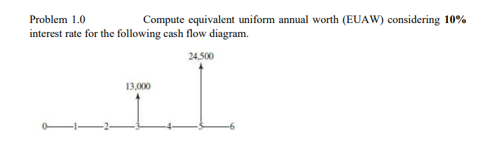 Problem 1.0
Compute equivalent uniform annual worth (EUAW) considering 10%
interest rate for the following cash flow diagram.
24,500
13,000