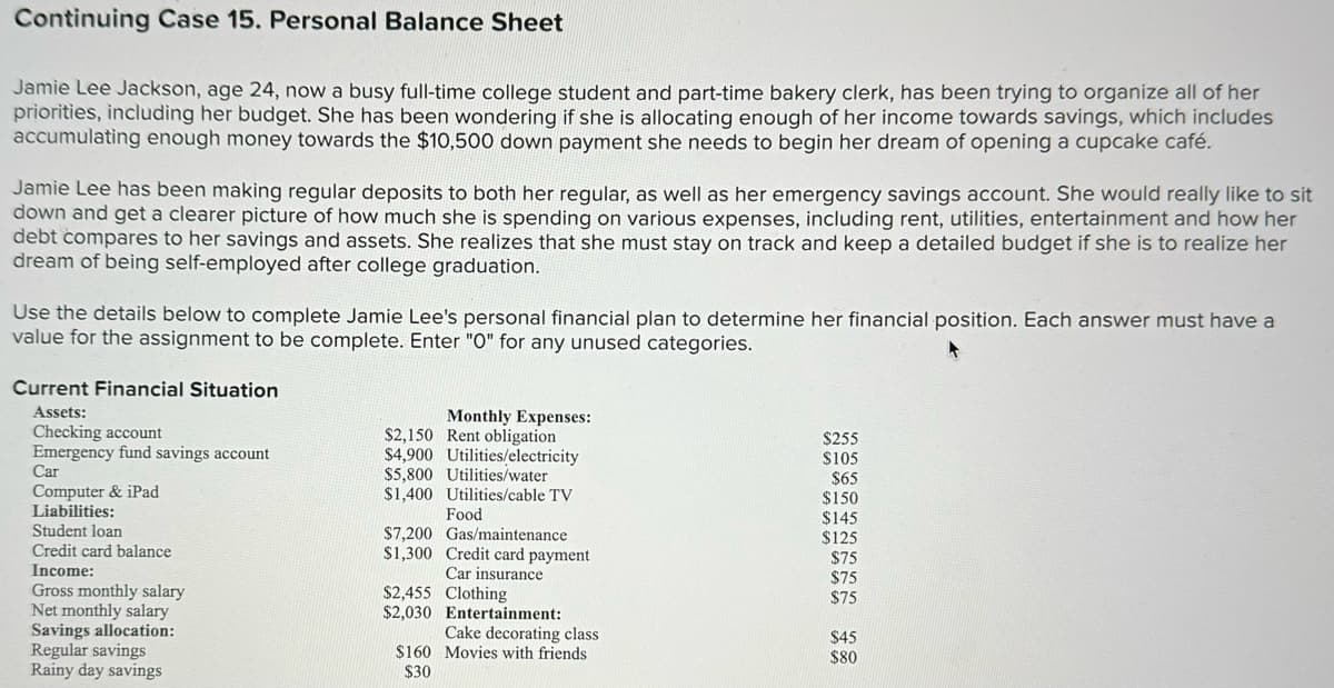 Continuing Case 15. Personal Balance Sheet
Jamie Lee Jackson, age 24, now a busy full-time college student and part-time bakery clerk, has been trying to organize all of her
priorities, including her budget. She has been wondering if she is allocating enough of her income towards savings, which includes
accumulating enough money towards the $10,500 down payment she needs to begin her dream of opening a cupcake café.
Jamie Lee has been making regular deposits to both her regular, as well as her emergency savings account. She would really like to sit
down and get a clearer picture of how much she is spending on various expenses, including rent, utilities, entertainment and how her
debt compares to her savings and assets. She realizes that she must stay on track and keep a detailed budget if she is to realize her
dream of being self-employed after college graduation.
Use the details below to complete Jamie Lee's personal financial plan to determine her financial position. Each answer must have a
value for the assignment to be complete. Enter "O" for any unused categories.
Current Financial Situation
Assets:
Checking account
Emergency fund savings account
Car
Computer & iPad
Liabilities:
Student loan
Credit card balance
Income:
Gross monthly salary
Net monthly salary
Savings allocation:
Regular savings
Rainy day savings
Monthly Expenses:
$2,150 Rent obligation
$255
$4,900 Utilities/electricity
$105
$5,800 Utilities/water
$65
$1,400 Utilities/cable TV
$150
Food
$145
$7,200 Gas/maintenance
$125
$1,300 Credit card payment
Car insurance
$75
$75
$2,455 Clothing
$75
$2,030 Entertainment:
Cake decorating class
$45
$160 Movies with friends
$80
$30