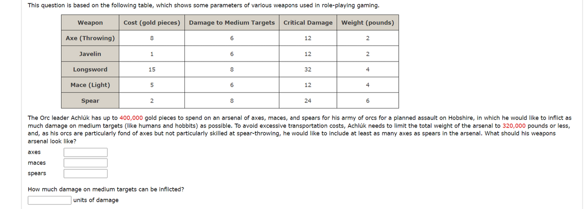 This question is based on the following table, which shows some parameters of various weapons used in role-playing gaming.
axes
maces
Weapon
Axe (Throwing)
spears
Javelin
Longsword
Mace (Light)
Spear
Cost (gold pieces) Damage to Medium Targets
8
1
15
5
2
6
How much damage on medium targets can be inflicted?
units of damage
6
8
6
8
Critical Damage Weight (pounds)
12
12
32
12
24
2
2
The Orc leader Achlúk has up to 400,000 gold pieces to spend on an arsenal of axes, maces, and spears for his army of orcs for a planned assault on Hobshire, in which he would like to inflict as
much damage on medium targets (like humans and hobbits) as possible. To avoid excessive transportation costs, Achlúk needs to limit the total weight of the arsenal to 320,000 pounds or less,
and, as his orcs are particularly fond of axes but not particularly skilled at spear-throwing, he would like to include at least as many axes as spears in the arsenal. What should his weapons
arsenal look like?
4
4
6