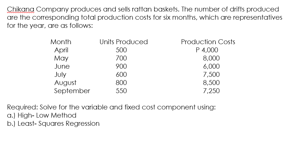 Chikana Company produces and sells rattan baskets. The number of drifts produced
are the corresponding total production costs for six months, which are representatives
for the year, are as follows:
Month
Units Produced
Production Costs
P 4,000
8,000
6,000
7,500
8,500
7,250
April
Мay
500
700
June
900
July
August
September
600
800
550
Required: Solve for the variable and fixed cost component using:
a.) High- Low Method
b.) Least- Squares Regression
