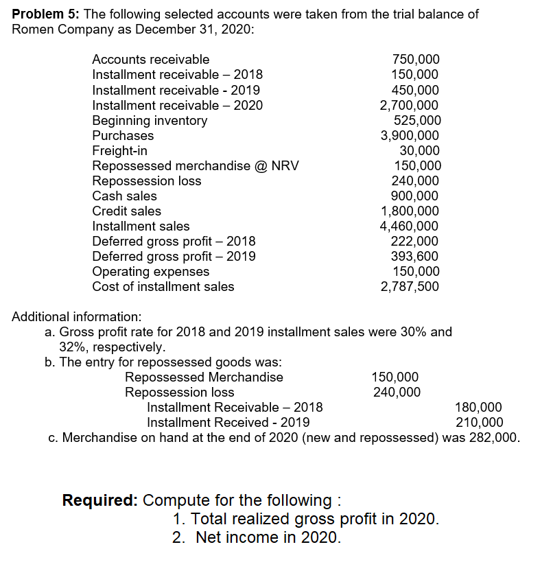 Problem 5: The following selected accounts were taken from the trial balance of
Romen Company as December 31, 2020:
750,000
150,000
450,000
2,700,000
525,000
3,900,000
30,000
150,000
240,000
900,000
1,800,000
4,460,000
222,000
393,600
150,000
2,787,500
Accounts receivable
Installment receivable – 2018
Installment receivable - 2019
Installment receivable – 2020
Beginning inventory
Purchases
Freight-in
Repossessed merchandise @ NRV
Repossession loss
Cash sales
Credit sales
Installment sales
Deferred gross profit – 2018
Deferred gross profit – 2019
Operating expenses
Cost of installment sales
Additional information:
a. Gross profit rate for 2018 and 2019 installment sales were 30% and
32%, respectively.
b. The entry for repossessed goods was:
Repossessed Merchandise
Repossession loss
Installment Receivable – 2018
150,000
240,000
180,000
210,000
c. Merchandise on hand at the end of 2020 (new and repossessed) was 282,000.
Installment Received - 2019
Required: Compute for the following :
1. Total realized gross profit in 2020.
2. Net income in 2020.

