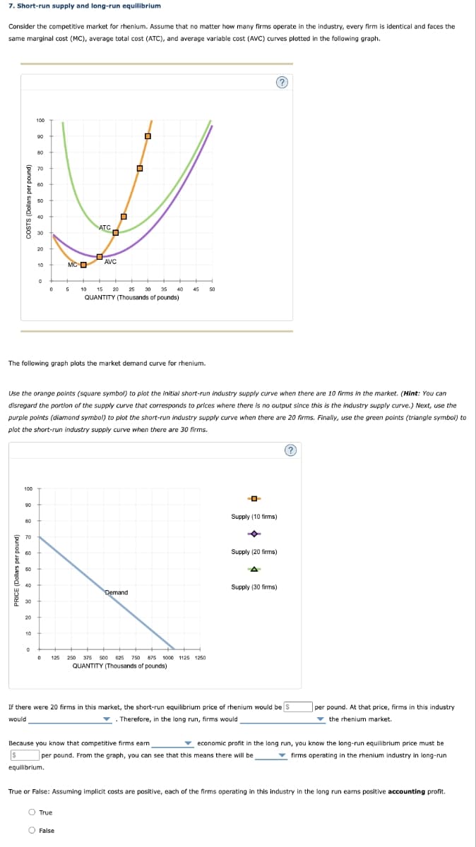 7. Short-run supply and long-run equilibrium
Consider the competitive market for rhenium. Assume that no matter how many firms operate in the industry, every firm is identical and faces the
same marginal cost (MC), average total cost (ATC), and average variable cost (AVC) curves plotted in the following graph.
COSTS (Dollars per pound)
100
90
70
60
20
ATC
10
MC
AVC
☐
о
0
5
10
20 25 30 35 40
45
50
QUANTITY (Thousands of pounds)
The following graph plots the market demand curve for rhenium.
Use the orange points (square symbol) to plot the initial short-run industry supply curve when there are 10 firms in the market. (Hint: You can
disregard the portion of the supply curve that corresponds to prices where there is no output since this is the industry supply curve.) Next, use the
purple points (diamond symbol) to plot the short-run industry supply curve when there are 20 firms. Finally, use the green points (triangle symbol) to
plot the short-run industry supply curve when there are 30 firms.
PRICE (Dollars per pound)
100
88 22 8 2 2 %
90
Supply (10 firms)
Supply (20 firms)
40
Demand
Supply (30 firms)
20
10
0
250 375 500 625 750 875 1000 1125 1250
QUANTITY (Thousands of pounds)
If there were 20 firms in this market, the short-run equilibrium price of rhenium would be S
would
Therefore, in the long run, firms would
Because you know that competitive firms earn
per pound. At that price, firms in this industry
the rhenium market.
economic profit in the long run, you know the long-run equilibrium price must be
per pound. From the graph, you can see that this means there will be
firms operating in the rhenium industry in long-run
equilibrium.
True or False: Assuming implicit costs are positive, each of the firms operating in this industry in the long run earns positive accounting profit.
True
False