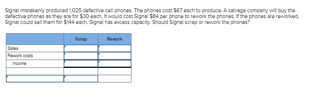 Signal mistakenly produced 1,025 defective cell phones. The phones cost $67 each to produce. A salvage company will buy the
defective phones as they are for $30 each. It would cost Signal $84 per phone to rework the phones. If the phones are reworked.
Signal could sell them for $144 each. Signal has excess capacity. Should Signal scrap or rework the phones?
Sales
Rework costs
Income
Scrap
Rework
