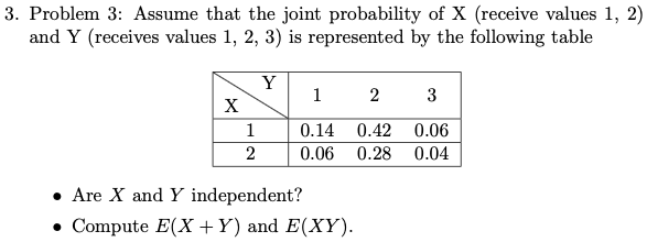 3. Problem 3: Assume that the joint probability of X (receive values 1, 2)
and Y (receives values 1, 2, 3) is represented by the following table
Y
1
2
3
X
1
0.14
0.42 0.06
0.06
0.28 0.04
• Are X and Y independent?
Compute E(X +Y) and E(XY).
