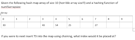 Given the following hash map array of size 10 (horrible array size!!) and a hashing function of
num%arraysize:
Array:
1
2
3
4
30
43
54
25
27
If you were to next insert 73 into the map using chaining, what index would it be placed at?
