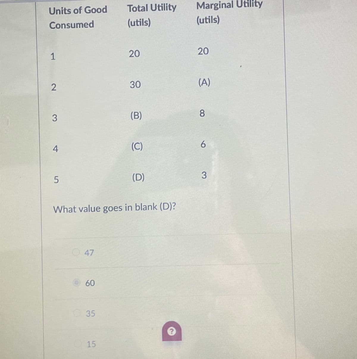 Units of Good Total Utility
Consumed
(utils)
Marginal Utility
(utils)
1
2
20
20
30
20
20
(A)
3
(B)
8
4
(C)
6
5
(D)
3
What value goes in blank (D)?
47
60
35
15