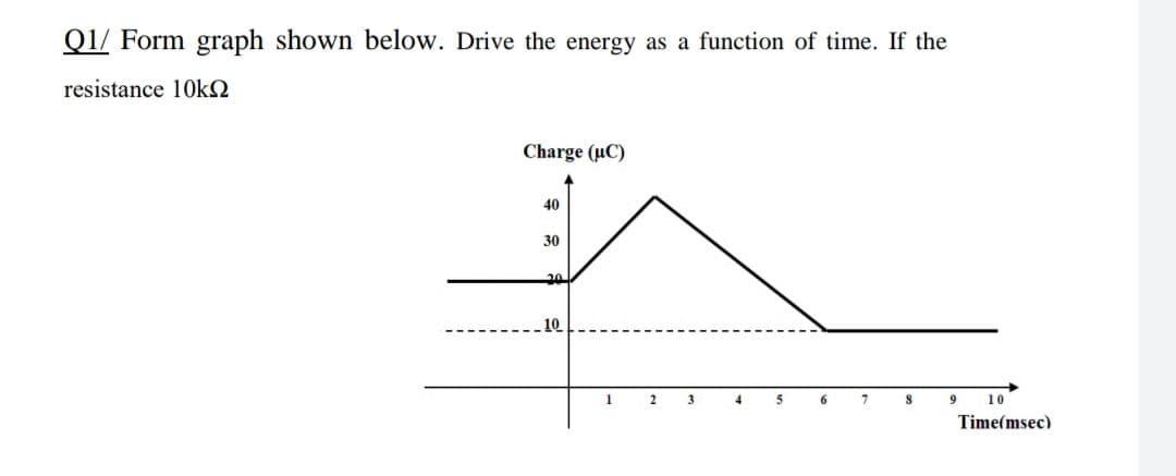 Q1/ Form graph shown below. Drive the energy as a function of time. If the
resistance 10KO
Charge (uC)
40
30
10
7.
9
10
Time(msec)
