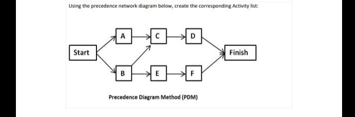 Using the precedence network diagram below, create the corresponding Activity list:
Start
A
B
с
E
D
Precedence Diagram Method (PDM)
Finish