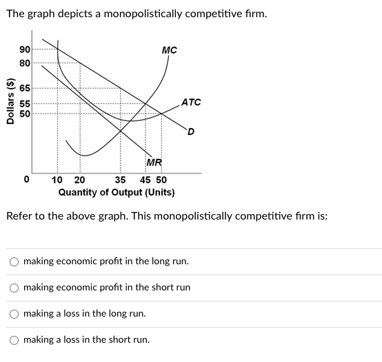 The graph depicts a monopolistically competitive firm.
Dollars ($)
90
80
65
55
50
MC
0
ATC
MR
10 20
35 45 50
Quantity of Output (Units)
Refer to the above graph. This monopolistically competitive firm is:
making economic profit in the long run.
making economic profit in the short run
making a loss in the long run.
making a loss in the short run.