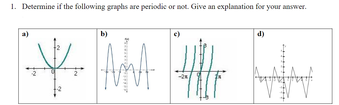 1. Determine if the following graphs are periodic or not. Give an explanation for your answer.
b)
d)
YANA H
..