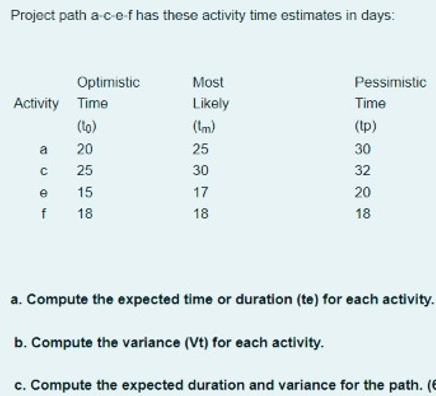 Project path a-co f has these activity time estimates in days:
Optimistic
Activity Time
Most
Pessimistic
Likely
Time
(to)
(Im)
(tp)
a
20
25
30
25
30
32
e
15
17
20
f
18
18
18
a. Compute the expected time or duration (te) for each activity.
b. Compute the variance (Vt) for each activity.
c. Compute the expected duration and variance for the path. (6
