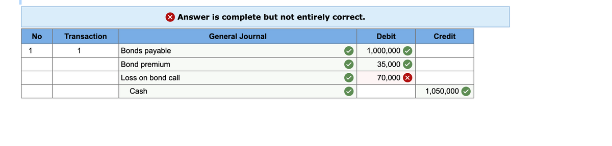 X Answer is complete but not entirely correct.
No
Transaction
General Journal
Debit
Credit
1
1
Bonds payable
1,000,000
Bond premium
35,000
Loss on bond call
70,000 X
Cash
1,050,000
