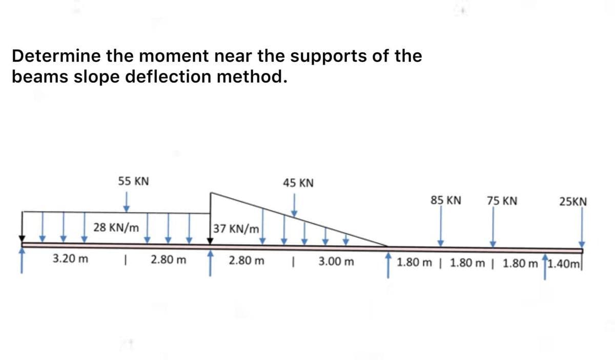 Determine the moment near the supports of the
beams slope deflection method.
55 KN
45 KN
85 KN
75 KN
25KN
28 KN/m
37 KN/m
3.20 m
2.80 m
2.80 m
3.00 m
1.80 m | 1.80 m| 1.80 m T1.40m|
