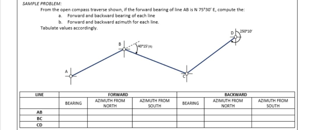 SAMPLE PROBLEM:
From the open compass traverse shown, if the forward bearing of line AB is N 75°30' E, compute the:
a. Forward and backward bearing of each line
b. Forward and backward azimuth for each line.
Tabulate values accordingly.
LINE
AB
BC
CD
BEARING
FORWARD
AZIMUTH FROM
NORTH
40°15'(R)
AZIMUTH FROM
SOUTH
BEARING
250°10′
BACKWARD
AZIMUTH FROM
NORTH
AZIMUTH FROM
SOUTH