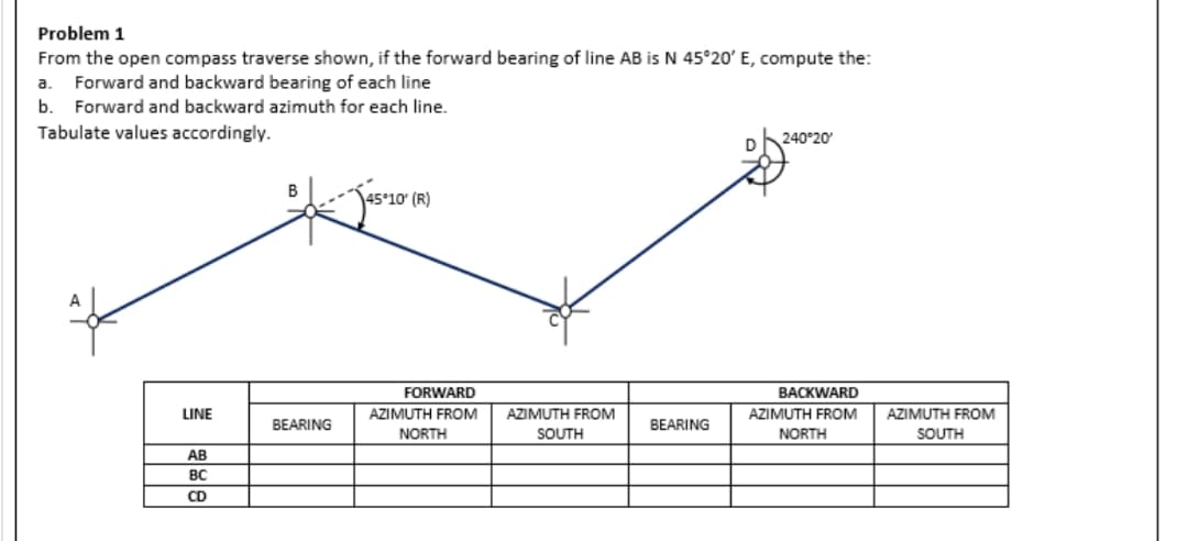 Problem 1
From the open compass traverse shown, if the forward bearing of line AB is N 45°20' E, compute the:
a. Forward and backward bearing of each line
b. Forward and backward azimuth for each line.
Tabulate values accordingly.
LINE
AB
BC
CD
B
BEARING
45°10' (R)
FORWARD
AZIMUTH FROM AZIMUTH FROM
NORTH
SOUTH
BEARING
240°20'
BACKWARD
AZIMUTH FROM
NORTH
AZIMUTH FROM
SOUTH