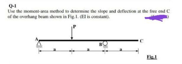 Q-1
Use the moment-area method to determine the slope and deflection at the free end C
of the overhang beam shown in Fig. 1. (EI is constant).
B
+
Fig.1