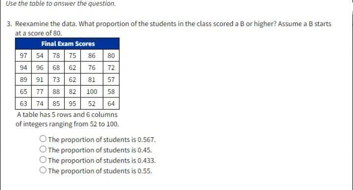 Use the table to answer the question.
3. Reexamine the data. What proportion of the students in the class scored a B or higher? Assume a B starts
at a score of 80.
Final Exam Scores
97
54 78 75 86 80
94
96 68 62 76 72
89 91 73 62 81 57
65 77 88 82 100 58
95 52 64
63 74 85
A table has 5 rows and 6 columns
of integers ranging from 52 to 100.
The proportion of students is 0.567.
O The proportion of students is 0.45.
The proportion of students is 0.433.
O The proportion of students is 0.55.