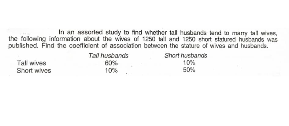 In an assorted study to find whether tall husbands tend to marry tall wives,
the following information about the wives of 1250 tall and 1250 short statured husbands was
published. Find the coefficient of association between the stature of wives and husbands.
Tall husbands
Short husbands
Tall wives
Short wives
60%
10%
10%
50%
