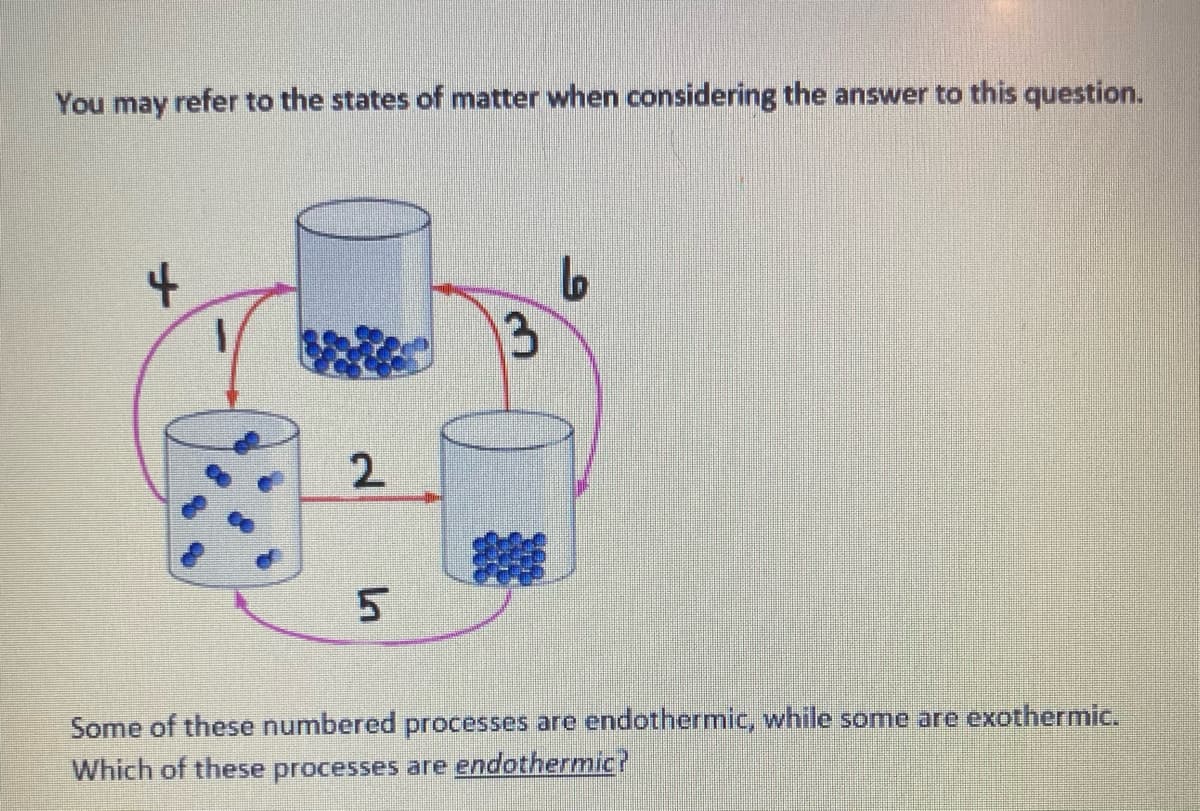 You may refer to the states of matter when considering the answer to this question.
4
2
5
3
Lo
Some of these numbered processes are endothermic, while some are exothermic.
Which of these processes are endothermic?