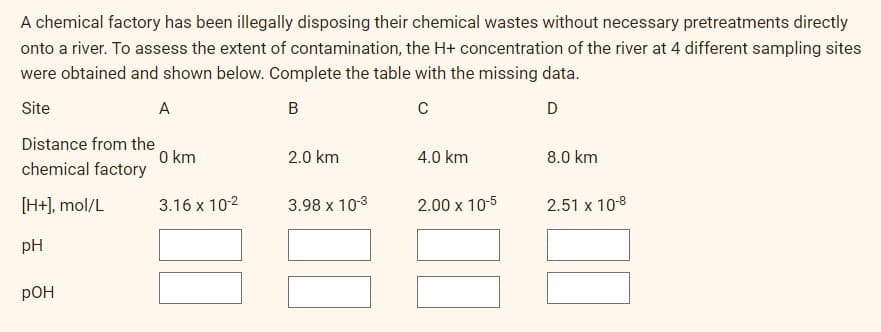 A chemical factory has been illegally disposing their chemical wastes without necessary pretreatments directly
onto a river. To assess the extent of contamination, the H+ concentration of the river at 4 different sampling sites
were obtained and shown below. Complete the table with the missing data.
Site
A
B
D
Distance from the
O km
chemical factory
2.0 km
4.0 km
8.0 km
[H+], mol/L
3.16 x 10-2
3.98 x 103
2.00 x 10-5
2.51 x 10-8
pH
РОН
