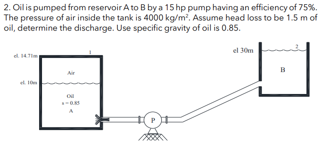 2. Oil is pumped from reservoir A to B by a 15 hp pump having an efficiency of 75%.
The pressure of air inside the tank is 4000 kg/m². Assume head loss to be 1.5 m of
oil, determine the discharge. Use specific gravity of oil is 0.85.
el. 14.71m
el. 10m
Air
Oil
s=0.85
A
P
el 30m
B