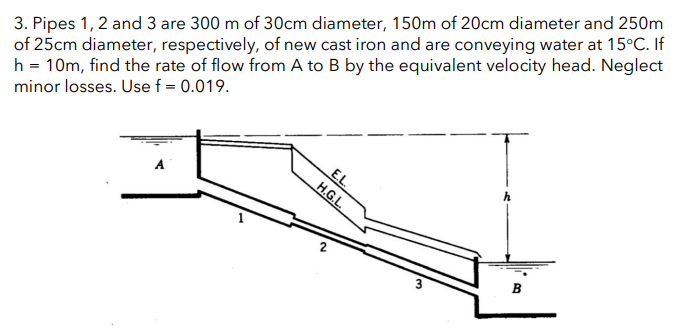 3. Pipes 1, 2 and 3 are 300 m of 30cm diameter, 150m of 20cm diameter and 250m
of 25cm diameter, respectively, of new cast iron and are conveying water at 15°C. If
h = 10m, find the rate of flow from A to B by the equivalent velocity head. Neglect
minor losses. Use f = 0.019.
2
E.L.
H.G.L.
3
B