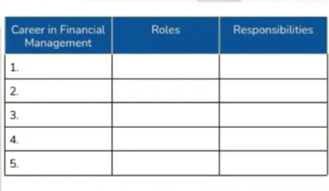 Career in Financial
Roles
Responsibilities
Management
1.
2.
3.
4.
5.

