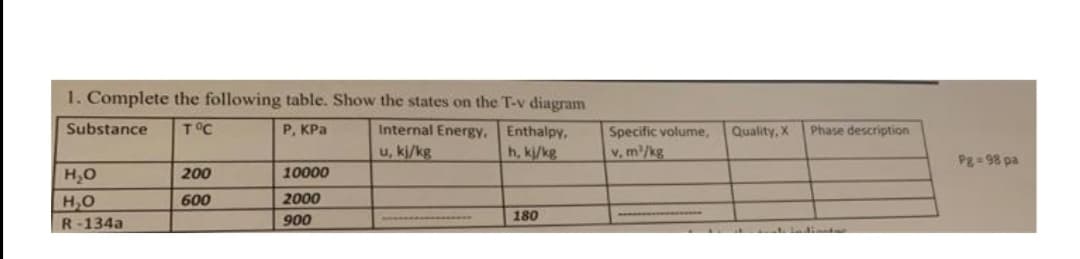 1. Complete the following table. Show the states on the T-v diagram
Substance
T°C
P, KPa
Internal Energy.
Enthalpy,
Specific volume,
Quality, X
Phase description
u, kj/kg
h, kj/kg
v, m'/kg
Pg 98 pa
H,0
200
10000
H,O
600
2000
R-134a
900
180

