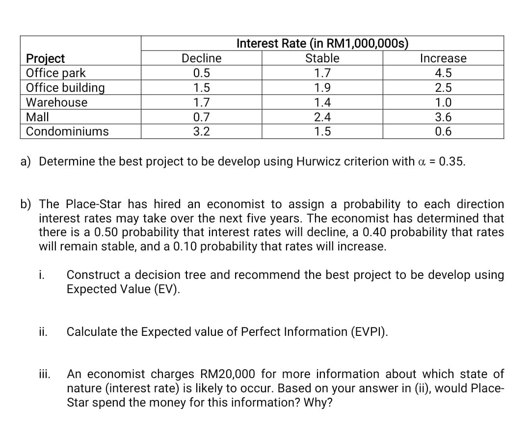 Interest Rate (in RM1,000,000s)
Stable
Decline
Project
Office park
Office building
Increase
0.5
1.7
4.5
1.5
1.9
2.5
Warehouse
1.7
1.4
1.0
Mall
0.7
2.4
3.6
Condominiums
3.2
1.5
0.6
a) Determine the best project to be develop using Hurwicz criterion with a = 0.35.
b) The Place-Star has hired an economist to assign a probability to each direction
interest rates may take over the next five years. The economist has determined that
there is a 0.50 probability that interest rates will decline, a 0.40 probability that rates
will remain stable, and a 0.10 probability that rates will increase.
Construct a decision tree and recommend the best project to be develop using
Expected Value (EV).
i.
ii.
Calculate the Expected value of Perfect Information (EVPI).
An economist charges RM20,000 for more information about which state of
nature (interest rate) is likely to occur. Based on your answer in (ii), would Place-
Star spend the money for this information? Why?
ii.
|이디-|이3
