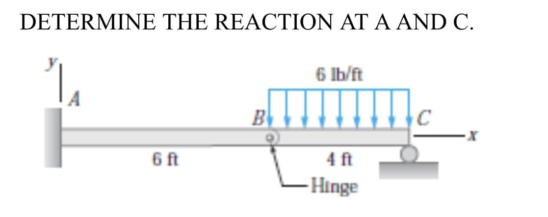 DETERMINE THE REACTION AT A AND C.
6 Ib/ft
B
6 ft
4 ft
-Hinge
