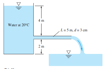 4 m
Water at 20°C
L= 5 m, d = 3 cm
2 m
