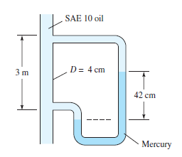 SAE 10 oil
D= 4 cm
3 m
42 cm
Mercury
