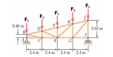 F.
F2
F,
F2
F.
H
0.46 m
F
D
2.62 m
C
E
GI
2.4 m
2.4 m 2.4 m 2.4 m
