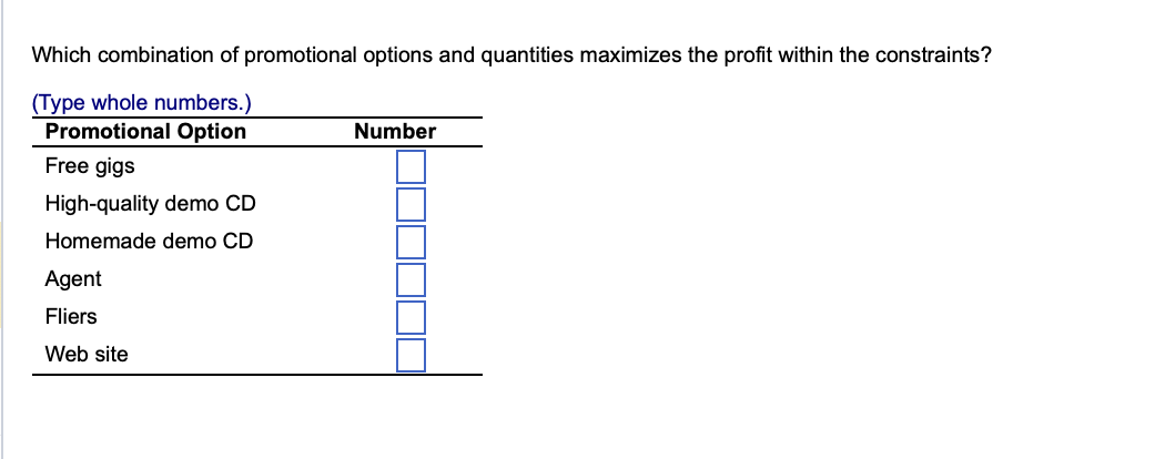 Which combination of promotional options and quantities maximizes the profit within the constraints?
(Type whole numbers.)
Promotional Option
Free gigs
High-quality demo CD
Number
Homemade demo CD
Agent
Fliers
Web site