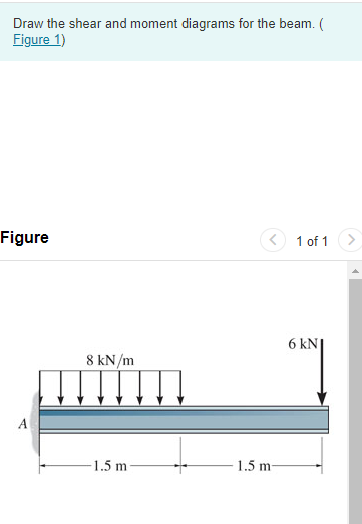 Draw the shear and moment diagrams for the beam. (
Figure 1)
Figure
A
8 kN/m
-1.5 m
1.5 m
1 of 1
6 kN