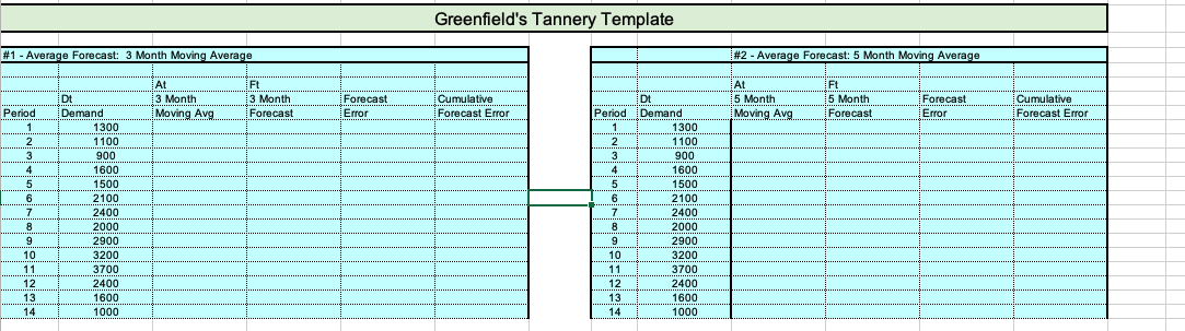 Greenfield's Tannery Template
#1 - Average Forecast: 3 Month Moving Average
#2 - Average Forecast: 5 Month Moving Average
At
5 Month
Moving Avg
At
Ft
3 Month
Moving Avg
Ft
5 Month
Forecast
Cumulative
Dt
Forecast
Cumulative
Dt
Demand
3 Month
Forecast
Error
Period
Forecast
Forecast Error
Period Demand
Error
Forecast Error
1
1300
1300
1100
2
1100
3
900
3
900
4
1600
4
1600
1500
1500
2100
6
2100
7
2400
2400
8
2000
8
2000
9
2900
9
2900
10
3200
10
3200
11
3700
11
3700
12
2400
12
2400
13
1600
13
1600
14
1000
14
1000
