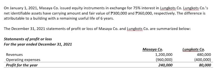 On January 1, 2021, Masaya Co. issued equity instruments in exchange for 75% interest in Lungkots Co. Lungkots Co.'s
net identifiable assets have carrying amount and fair value of P300,000 and P360,000, respectively. The difference is
attributable to a building with a remaining useful life of 6 years.
The December 31, 2021 statements of profit or loss of Masaya Co. and Lungkots Co. are summarized below:
Statements of profit or loss
For the year ended December 31, 2021
Masaya Co.
Lungkots Co.
Revenues
1,200,000
480,000
(960,000)
(400,000)
Operating expenses
Profit for the year
240,000
80,000
