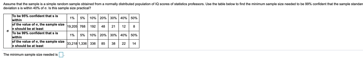 Assume that the sample is a simple random sample obtained from a normally distributed population of IQ scores of statistics professors. Use the table below to find the minimum sample size needed to be 99% confident that the sample standard
deviation s is within 40% of o. Is this sample size practical?
To be 95% confident that s is
within
of the value of o, the sample size
n should be at least
To be 99% confident that s is
within
of the value of o, the sample size
n should be at least
1%
5%
10%
20%
30% 40% 50%
12 * 21 12
19,205 768
48
1%
5%
10%
20%
30%
40%
50%
33,218 1,336 336
85
38
22
14
The minimum sample size needed is
