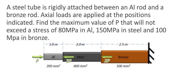 A steel tube is rigidly attached between an Al rod and a
bronze rod. Axial loads are applied at the positions
indicated. Find the maximum value of P that will not
exceed a stress of 80MPa in Al, 150MPa in steel and 100
Mpa in bronze.
-1.0m
200 mm²
2.0m
Steel
400 mm²
2P
-2.5 m
Bronze
500 mm²