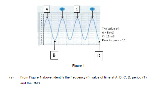 A.
The value of:
A=5 ms
C= 15 ms
Peak to peak = 10
B
D
Figure 1
(a)
From Figure 1 above, identify the frequency (f), value of time at A, B, C, D, period (T)
and the RMS.
