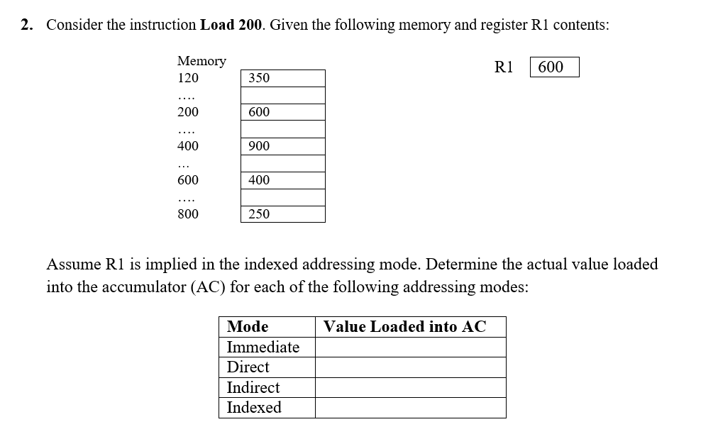 2. Consider the instruction Load 200. Given the following memory and register R1 contents:
Memory
120
200
400
600
800
350
600
900
400
250
Assume R1 is implied in the indexed addressing mode. Determine the actual value loaded
into the accumulator (AC) for each of the following addressing modes:
Mode
Immediate
Direct
Indirect
Indexed
R1 600
Value Loaded into AC