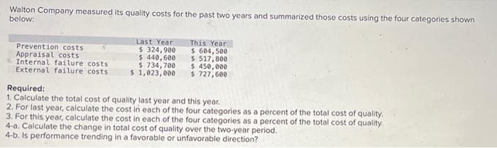 Walton Company measured its quality costs for the past two years and summarized those costs using the four categories shown
below:
Prevention costs
Appraisal costs
Internal failure costs
External failure costs
Last Year
$ 324,900
$ 440,600
$734,700
$ 1,023,000
This Year
$ 604,500
$ 517,800
$ 450,000
$ 727,600
Required:
1. Calculate the total cost of quality last year and this year.
2. For last year, calculate the cost in each of the four categories as a percent of the total cost of quality.
3. For this year, calculate the cost in each of the four categories as a percent of the total cost of quality.
4-a. Calculate the change in total cost of quality over the two-year period.
4-b. Is performance trending in a favorable or unfavorable direction?