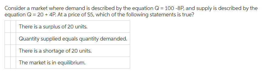 Consider a market where demand is described by the equation Q = 100 -8P, and supply is described by the
equation Q = 20 + 4P. At a price of $5, which of the following statements is true?
There is a surplus of 20 units.
Quantity supplied equals quantity demanded.
There is a shortage of 20 units.
The market is in equilibrium.