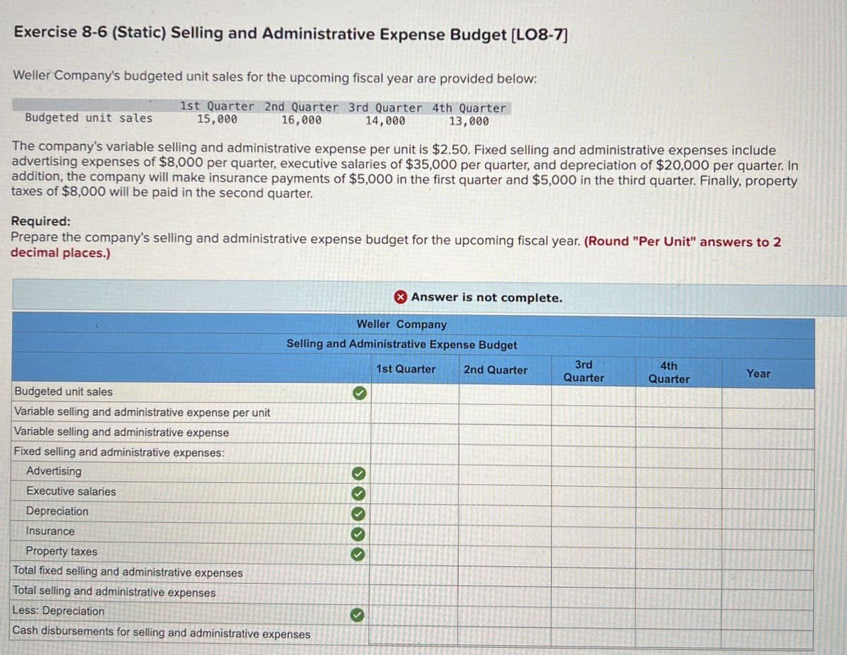 Exercise 8-6 (Static) Selling and Administrative Expense Budget (LO8-7]
Weller Company's budgeted unit sales for the upcoming fiscal year are provided below:
Budgeted unit sales
1st Quarter 2nd Quarter 3rd Quarter 4th Quarter
15,000
16,000
14,000
13,000
The company's variable selling and administrative expense per unit is $2.50. Fixed selling and administrative expenses include
advertising expenses of $8,000 per quarter, executive salaries of $35,000 per quarter, and depreciation of $20,000 per quarter. In
addition, the company will make insurance payments of $5,000 in the first quarter and $5,000 in the third quarter. Finally, property
taxes of $8,000 will be paid in the second quarter.
Required:
Prepare the company's selling and administrative expense budget for the upcoming fiscal year. (Round "Per Unit" answers to 2
decimal places.)
Answer is not complete.
Weller Company
Selling and Administrative Expense Budget
1st Quarter
2nd Quarter
3rd
Quarter
4th
Quarter
Year
Budgeted unit sales
Variable selling and administrative expense per unit
Variable selling and administrative expense
Fixed selling and administrative expenses:
Advertising
Executive salaries
Depreciation
Insurance
Property taxes
Total fixed selling and administrative expenses
Total selling and administrative expenses
Less: Depreciation
Cash disbursements for selling and administrative expenses