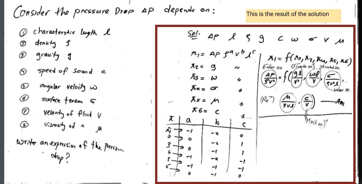 depends on :
This is the result of the solution
Consider the pressure Drop AP
Sel. Ap I S9
O characterstic lugth e
® density s
® grauity q
Euler no
(Fraede m streshei no.
AP
O speed of Sond
ya
faóber DO.
In = G
angular veloity w
Surface tenson 6
īs= M
-Ams
A6 =
Moch noy
3...
veloordy of Plisd v
Visrosity od s
a
an expresion
dap?
• -- i
