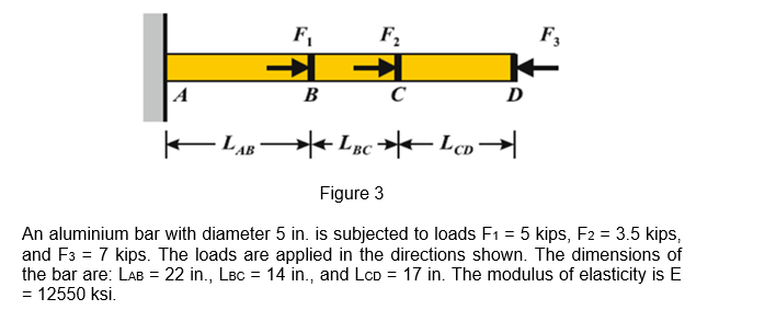 F,
F,
F,
A
B
Figure 3
An aluminium bar with diameter 5 in. is subjected to loads F1 = 5 kips, F2 = 3.5 kips,
and F3 = 7 kips. The loads are applied in the directions shown. The dimensions of
the bar are: LAB = 22 in., LBC = 14 in., and LcD = 17 in. The modulus of elasticity is E
= 12550 ksi.
