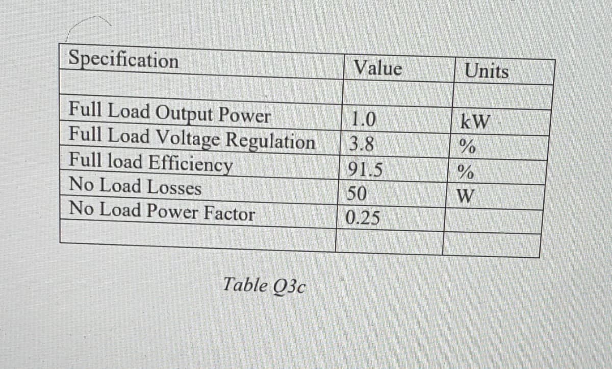 Specification
Value
Units
Full Load Output Power
Full Load Voltage Regulation
Full load Efficiency
1.0
kW
3.8
91.5
%
No Load Losses
50
W
No Load Power Factor
0.25
Table Q3c
