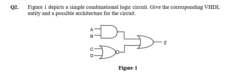 Figure 1 depicts a simple combinational logic circuit. Give the corresponding VHDL
entity and a possible architecture for the circuit.
Q2.
A
Figure 1
